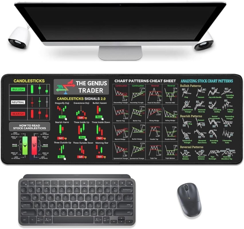 Stock Market Invest Day Trader Trading Mouse Pad Chart Patterns Cheat Sheet,Large Computer Mouse Pad Desk Pad with Stitched Edges Desk Mat Accessories 31.5x11.8 Inch