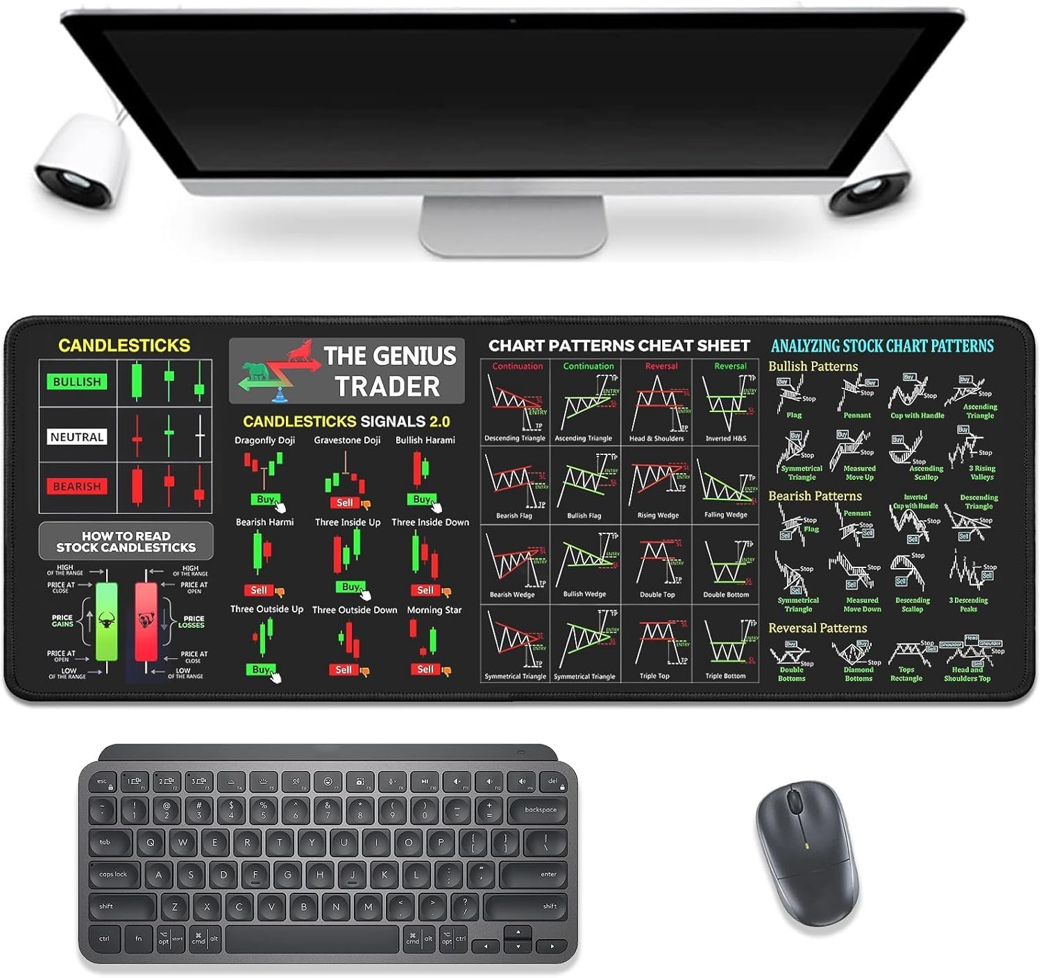 Stock Market Invest Day Trader Trading Mouse Pad Chart Patterns Cheat Sheet,Large Computer Mouse Pad Desk Pad with Stitched Edges Desk Mat Accessories 31.5x11.8 Inch
