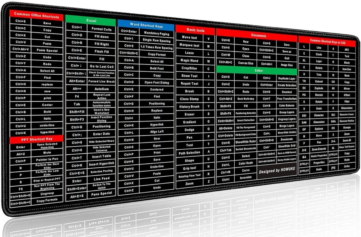 JICOOT Anti-Slip Keyboard Pad with Office Software Shortcuts Pattern, Clear Extended Large Cheat Sheet Mouse Pad, Large Rubber Base Mice Smooth Cloth Desk Mat, Excel Shortcut Keys Mouse Pad (80x30cm)