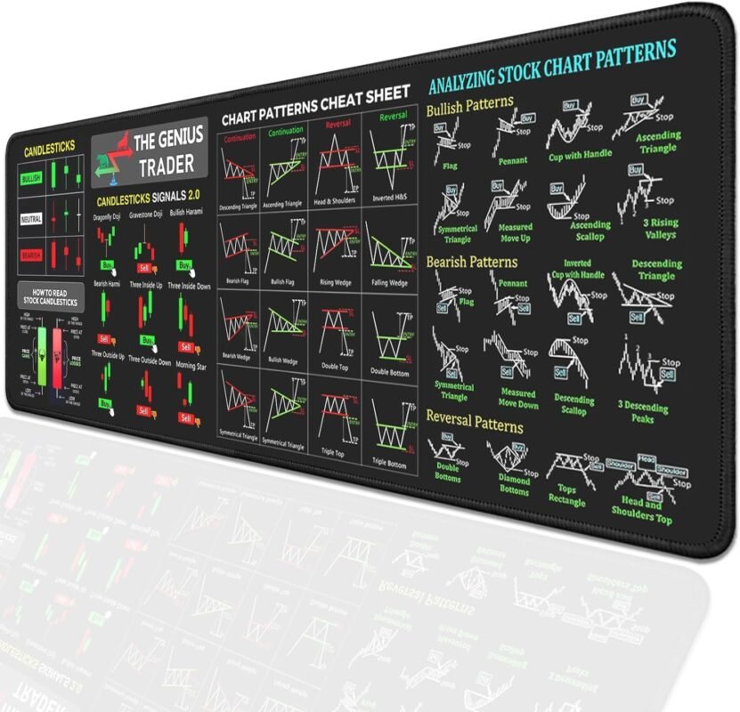 Khedu Fab Stock Market Trading Desk Mat Mouse Pad | Large Extended Gaming Mouse Pad with Candlestick Chart Patterns | Non-Slip Rubber Base Stitched Edges | Traders Keyboard Pad for Office and Home