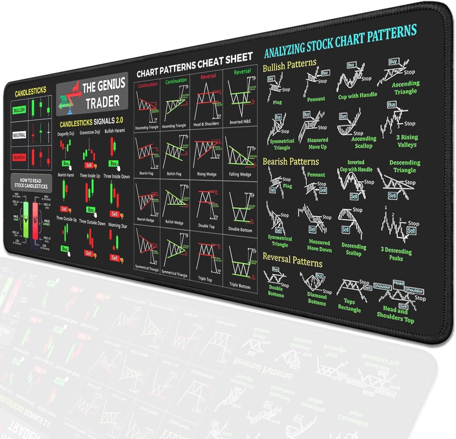Khedu Fab Stock Market Trading Desk Mat Mouse Pad | Large Extended Gaming Mouse Pad with Candlestick Chart Patterns | Non-Slip Rubber Base Stitched Edges | Traders Keyboard Pad for Office and Home