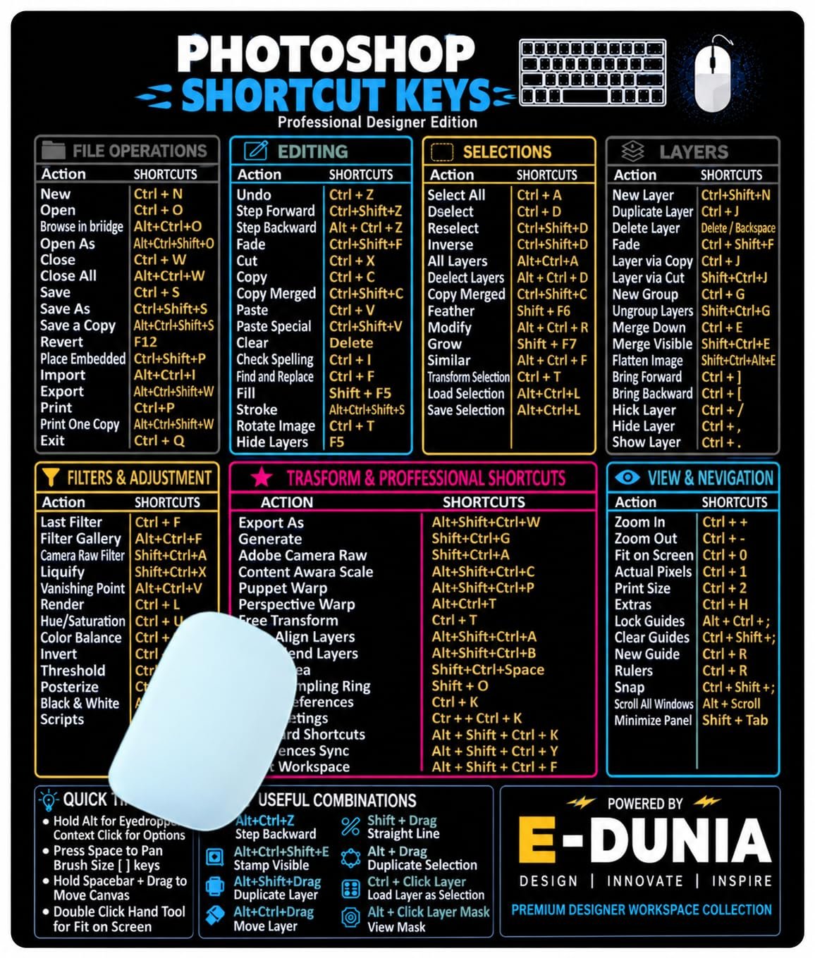 Shortcut Command Reference Mouse Pad, Computer Keyboard Guide, Non Slip Rubber Base, Office Home and Study Desk Mat