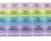 7 Day Weekly Pill Box | Durable Medicine Organizer Box with 4-Time Daily Compartments (Morning, Afternoon, Evening, Night) | Multicolour BPA-Free | Moisture-Free Portable Medicine Storage Case