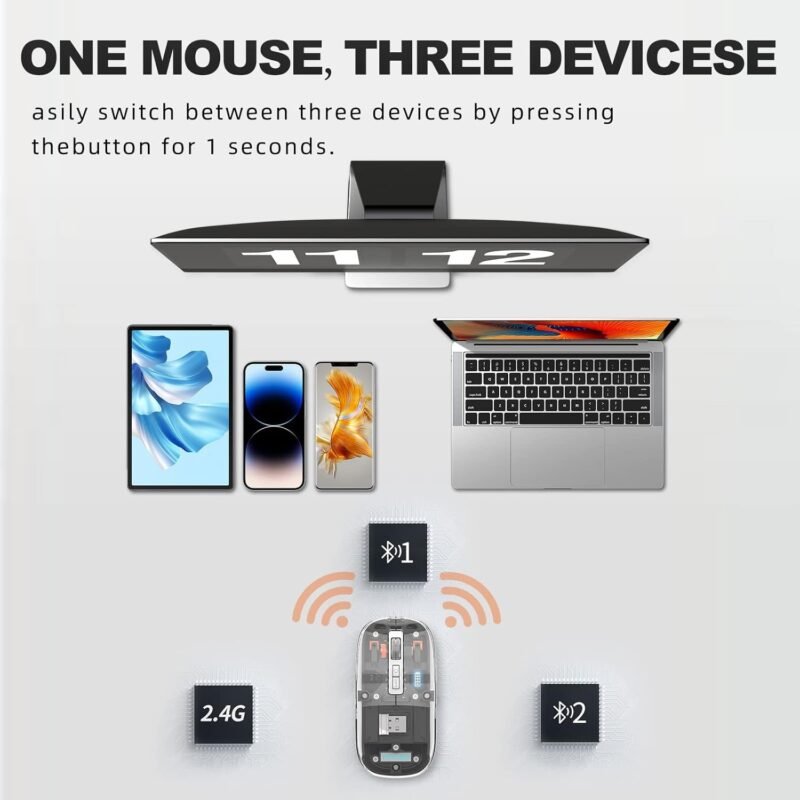 atdaraz LED Wireless Mouse, Slim Silent Mouse 2.4G Portable Mobile Optical Office Mouse with USB & Type-c Receiver, 3 Adjustable DPI Levels for Notebook, PC, Laptop, Computer, MacBook (Clear)